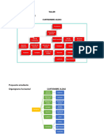 Taller Organigrama