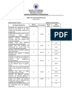 Table of Specifications (Tos) : Republic of The Philippines Department of Education Schools Division of Marinduque