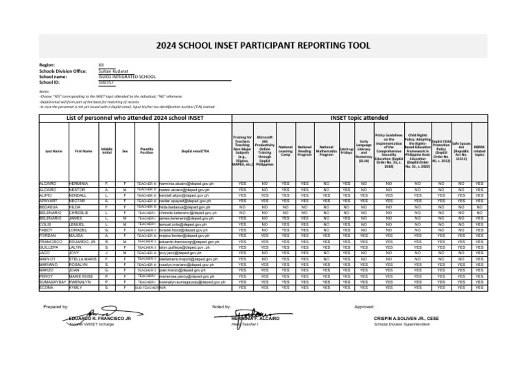 2024 INSET Participant Report Tool | PDF
