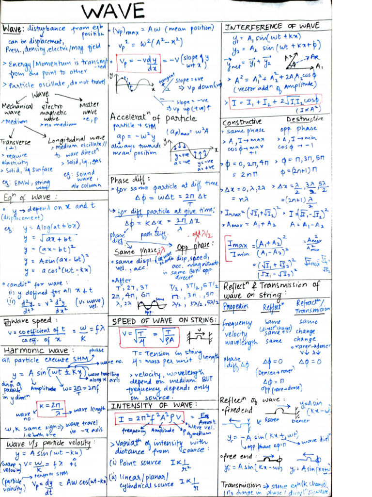 Understanding Wave Interference Theory | PDF | Motion (Physics) | Acoustics