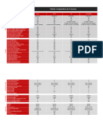 Comparativo de Funcoes Octtane