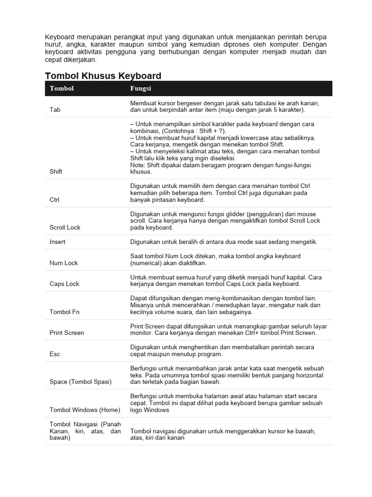 Fungsi dan Tombol pada Keyboard | PDF