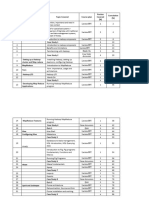 Big Data Course Plan