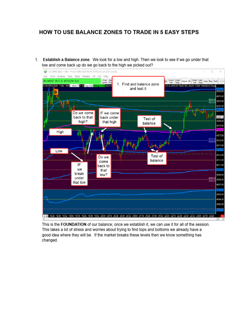 Trading with Balance Zones Simplified | PDF | Prices | Economies