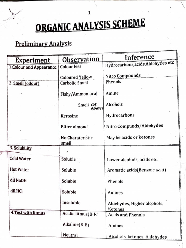 Organic Analysis Practical Guide | PDF | Chemistry | Chemical Elements