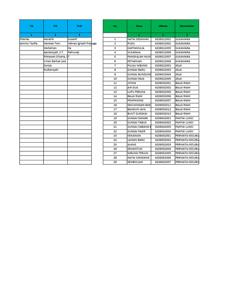 Yahnes ip pld form monev dd 2023 pdf