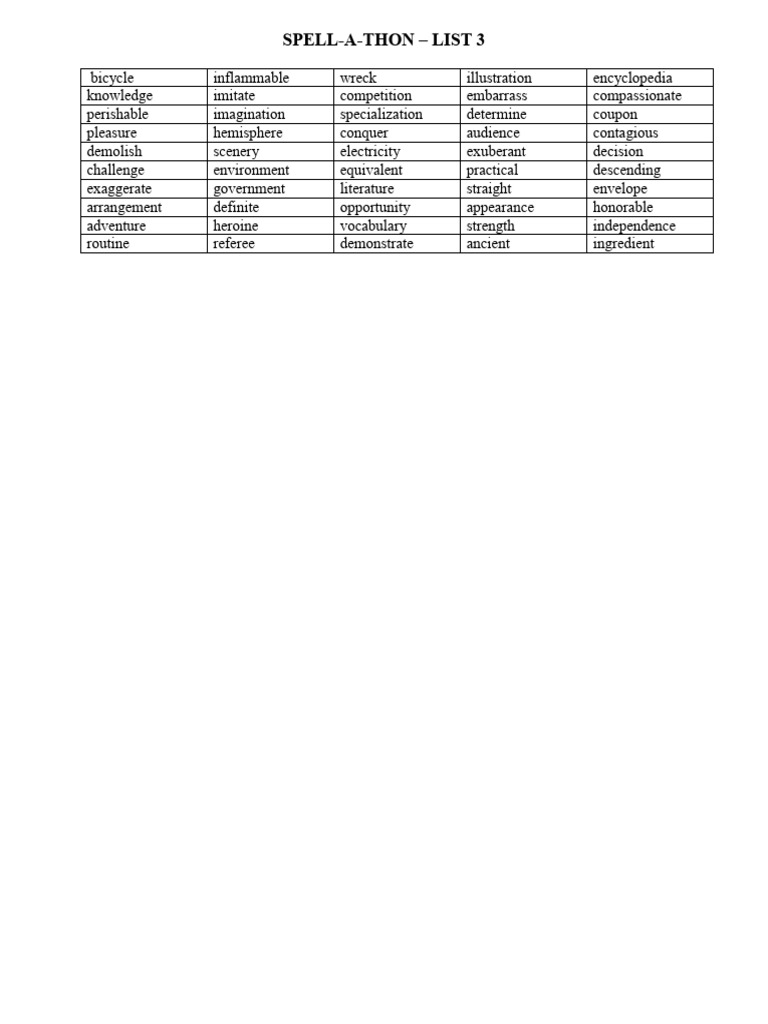 Grade 3 Spell-a-Thon Word List | PDF