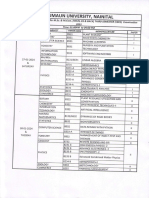 MSC Mcom 3rd Sem Cbcs