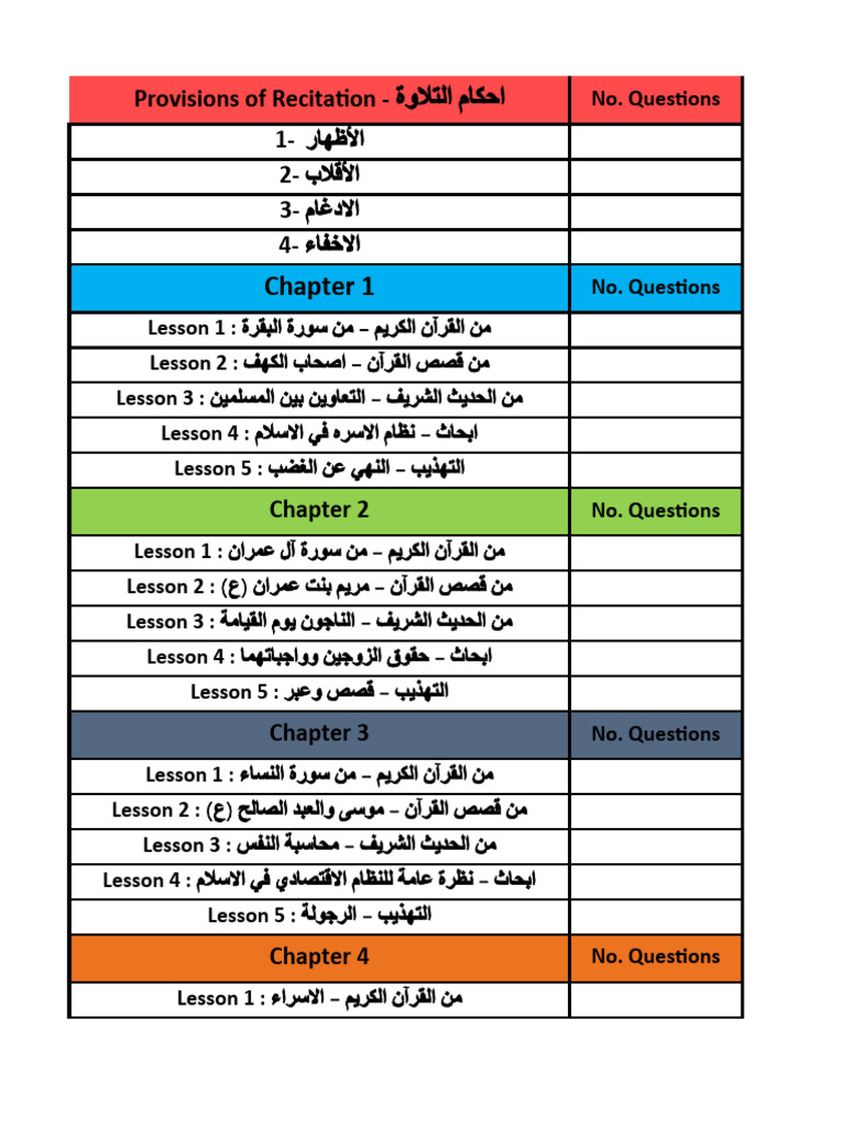 Retrospective Revision Timetable Pdf