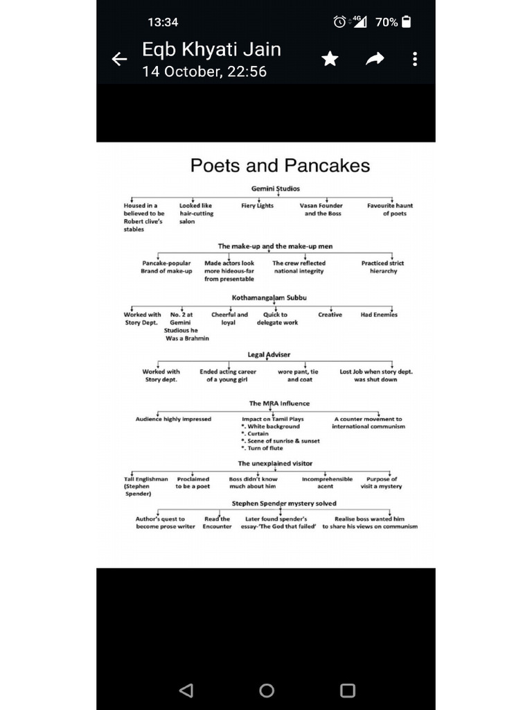 English Short Notes | PDF