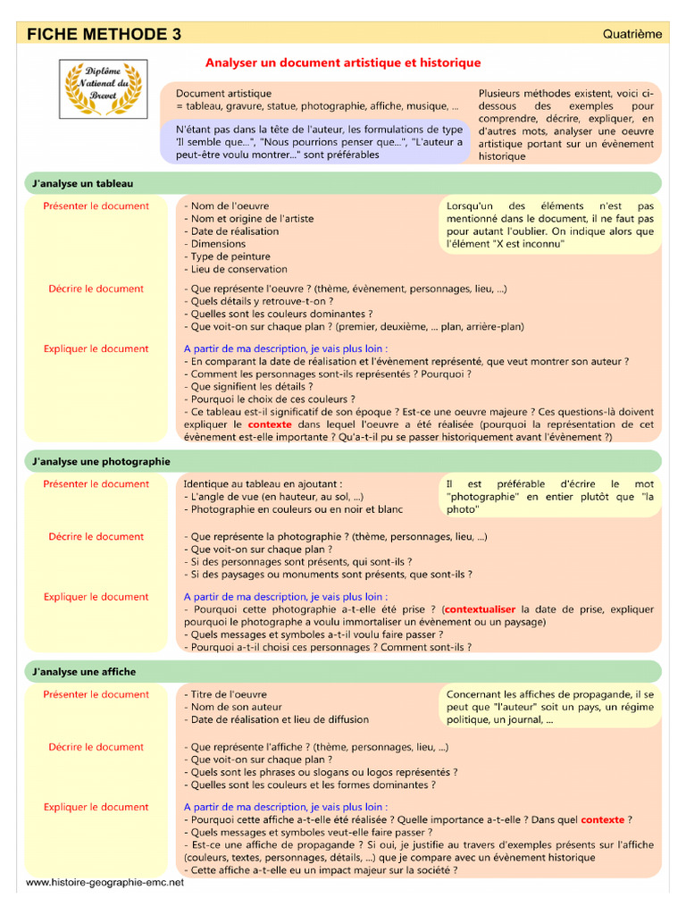Fiche Méthode, Analyser Un Document Aristique Et Historique | PDF