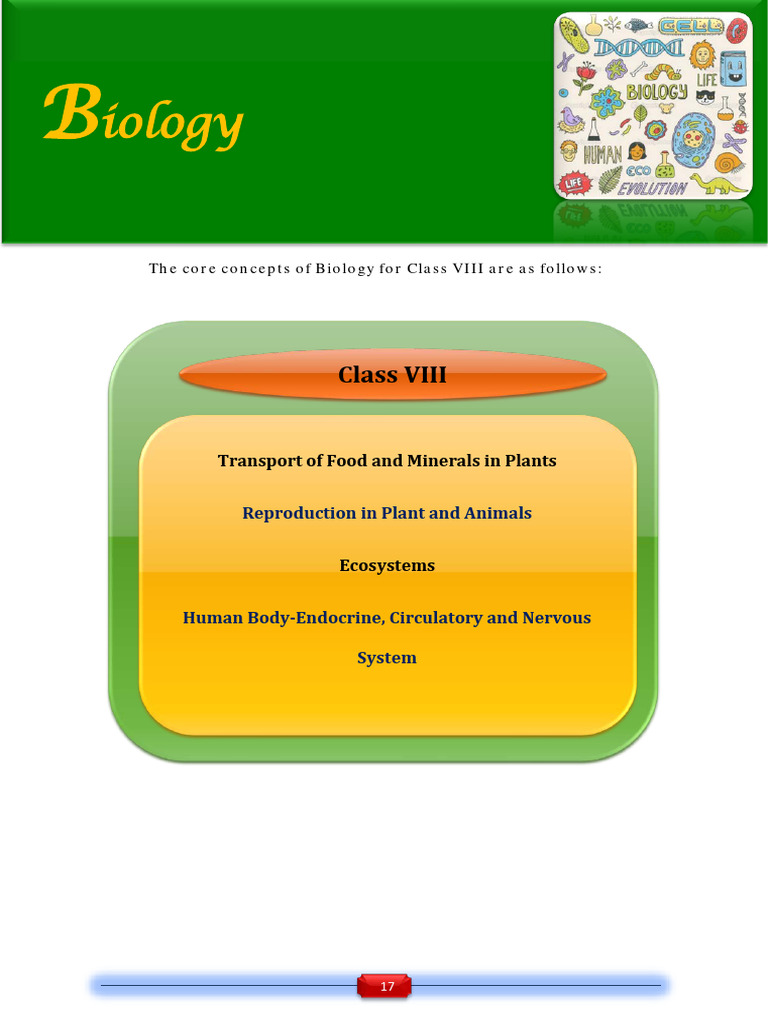 TS 8TH CLASS BIOLOGY TEXTBOOK PDF DOWNLOAD ENGLISH MEDIUM 2022 visual data 7