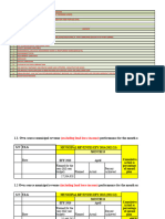 Bati Town APRIL Monthly M&E Report 2015