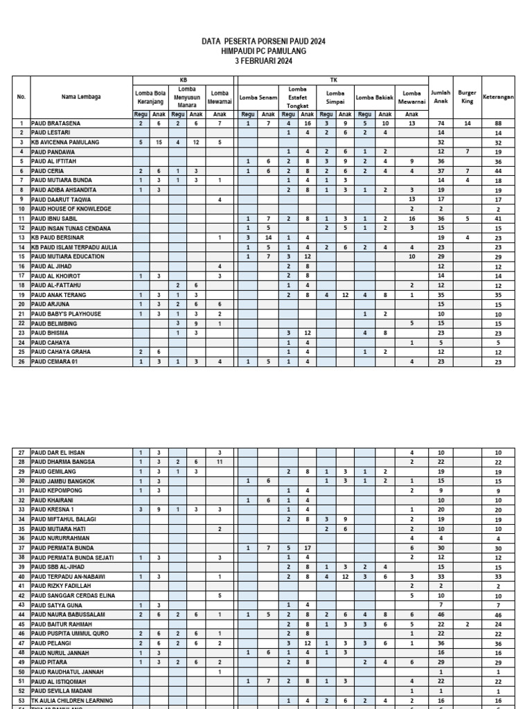 Data Peserta Porseni 2024 Terbaru Pdf