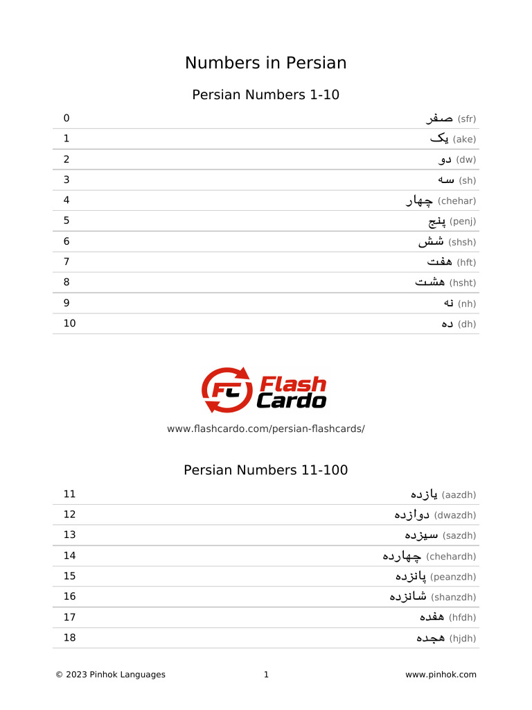 Numbers in Persian | PDF
