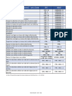 Raccourcis Excel