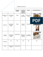 Personal Food Log