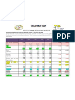 Algunos Datos Justicia Juvenil ES 2005-2009