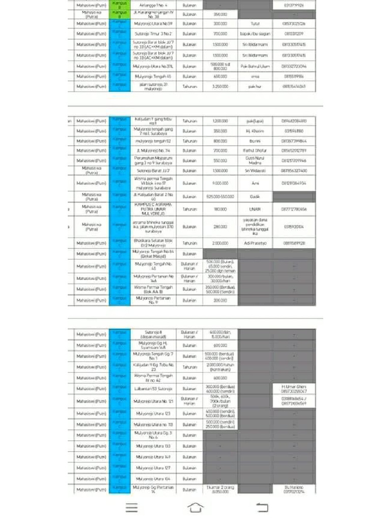 Daftar Kos | PDF