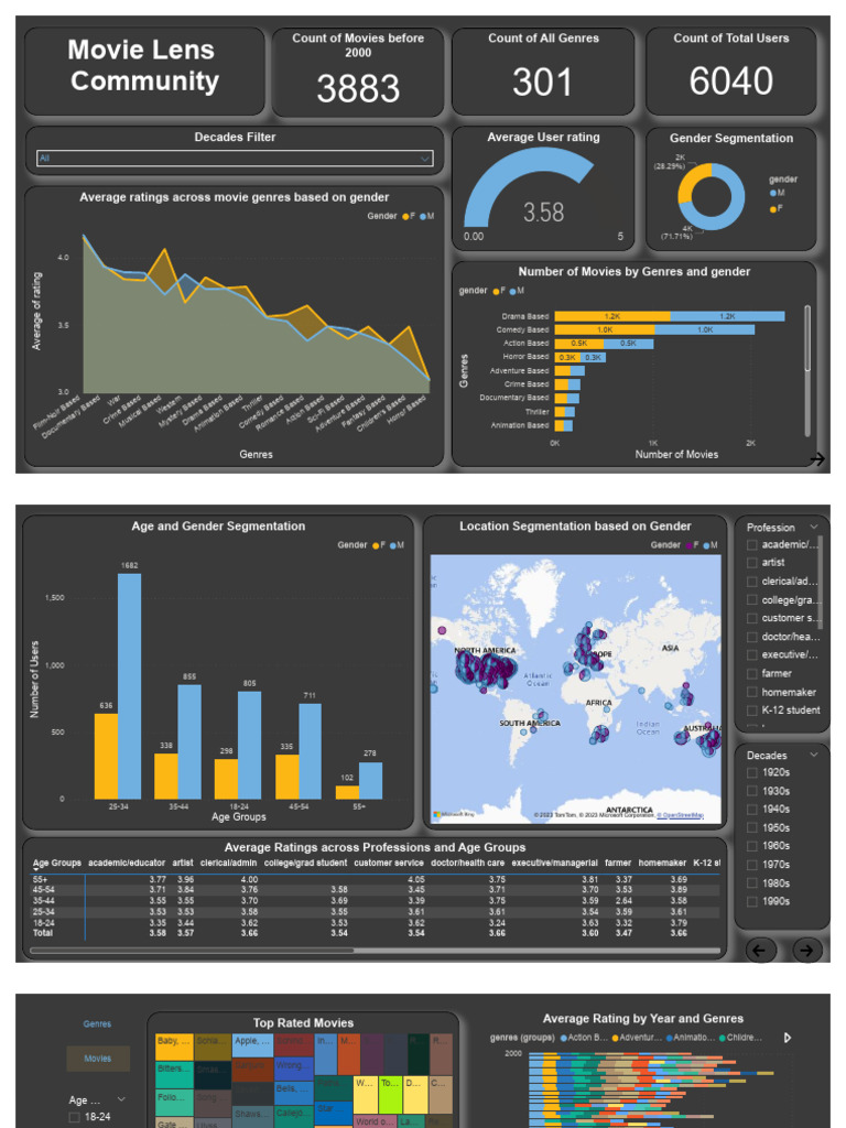 Graded Assessment Pdf