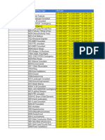 Meraas - Unifier Cost Code - EBS Expenditure Type Intermediate Mapping Table - Final - 09-Oct - Final