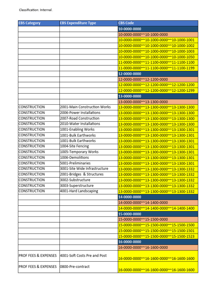 DHRE Unifier Cost Code EBS Expenditure Type Intermediate Mapping