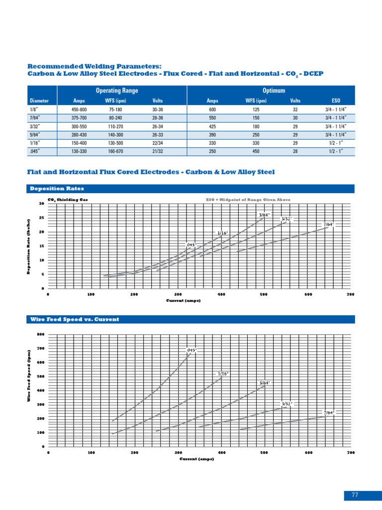 Welding Parameters 1702903545 | PDF