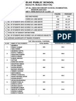 Three Year Result of The Board