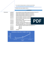 SCHEDULE RDO DAN SINKRON UNIT #2 FEB 24 v02