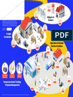 DHL Dangerous Goods Shipping Guide | PDF | Dangerous Goods | Cargo