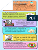 Infografia Mecanismos de Participación