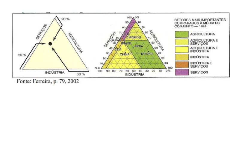 Diagrama Triangular | PDF