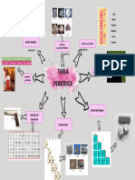 Mapa Mental de La Tabla Periodica