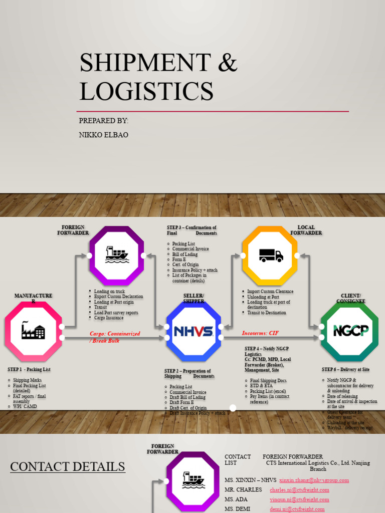 SHIPMENT & LOGISTICS | PDF | Cargo | Bill Of Lading