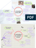 Mapa Mental Gráfico Planejamento Escolar Papel de Caderno Rascunho Branco