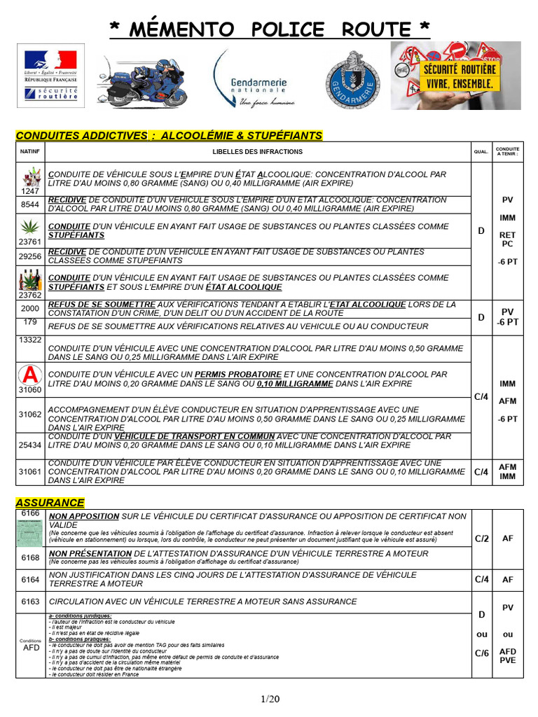 Mémento des Infractions Routières | PDF