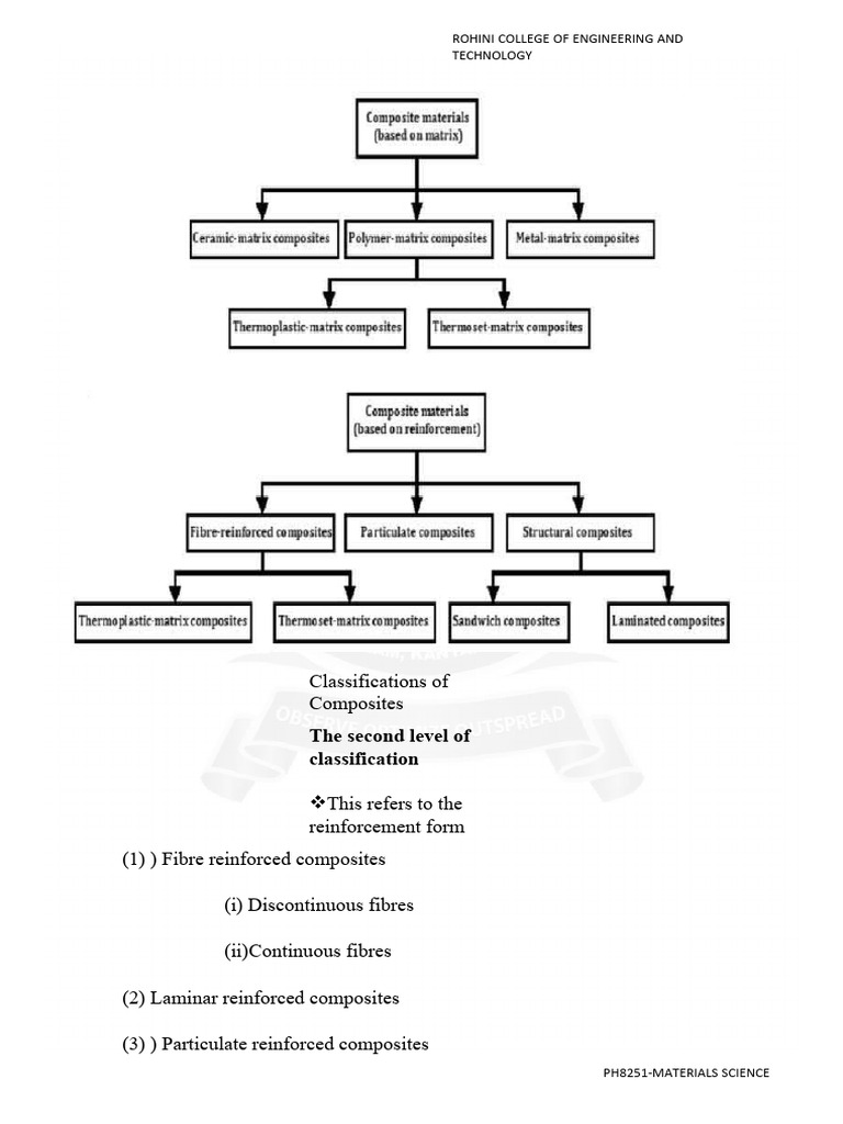 Classifications of Composites: The Second Level of Classification | PDF ...