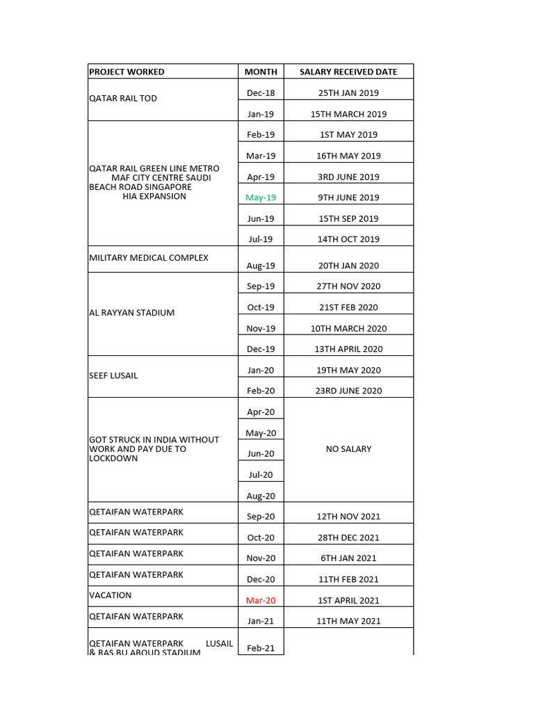 salaries-payment-details-pdf