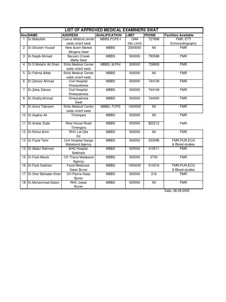 National Hospital Fsd Doctors List