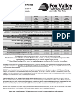 Fox Valley College Disbursement Dates