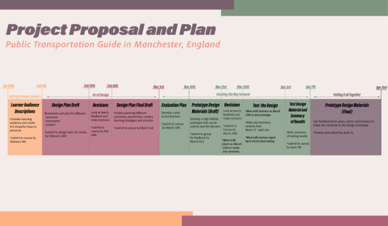 Plan For Project | PDF