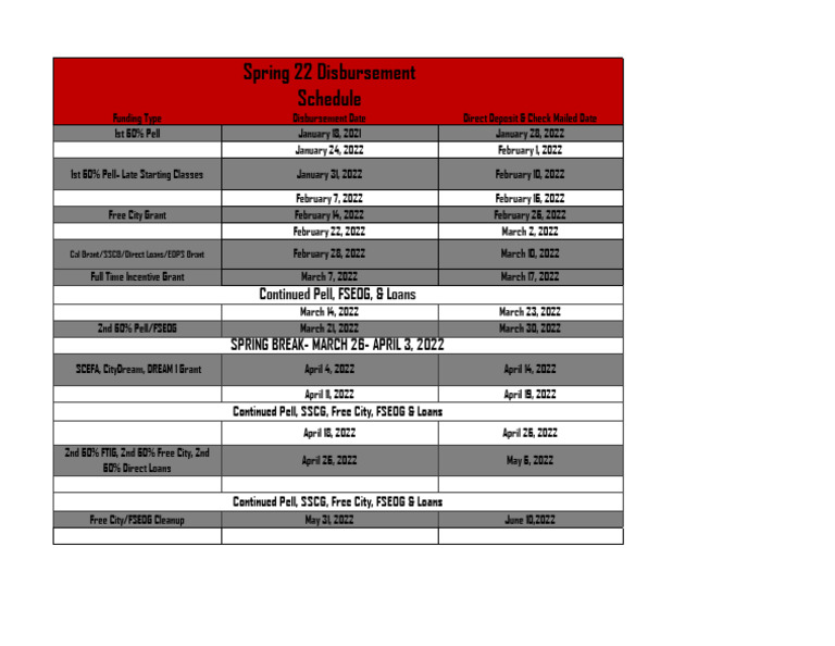 san francisco city college california Spring2022DisbursementSchedule