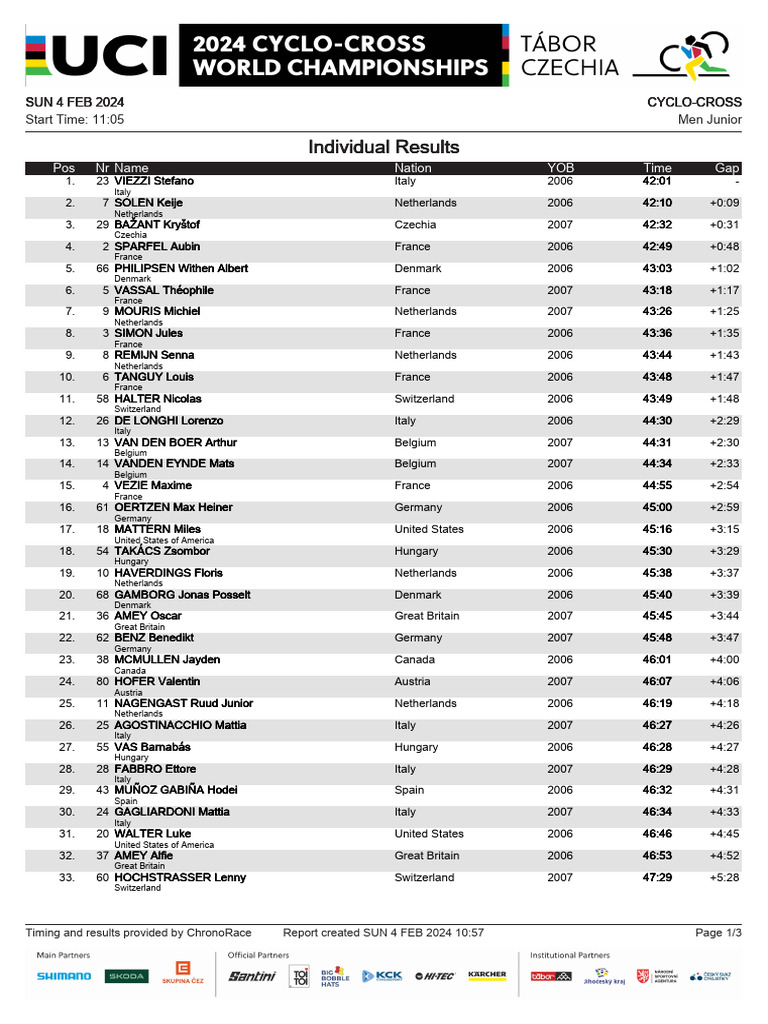 Campionato Del Mondo Ciclocross 2024 Junior Uomini PDF