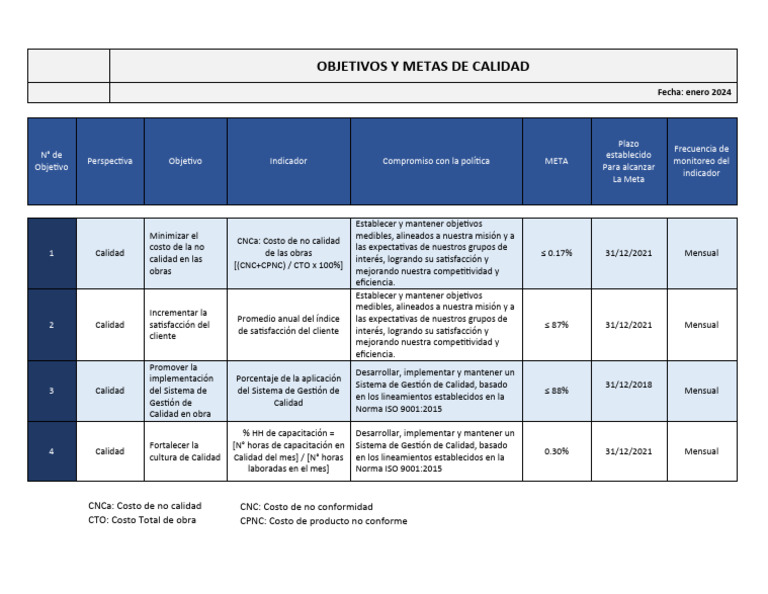 Objetivos y Metas de Calidad 2024 | PDF | Sistema de manejo de calidad ...