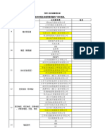 3 设备短名单7.27