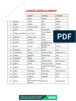 List of Country, Capital & Currency