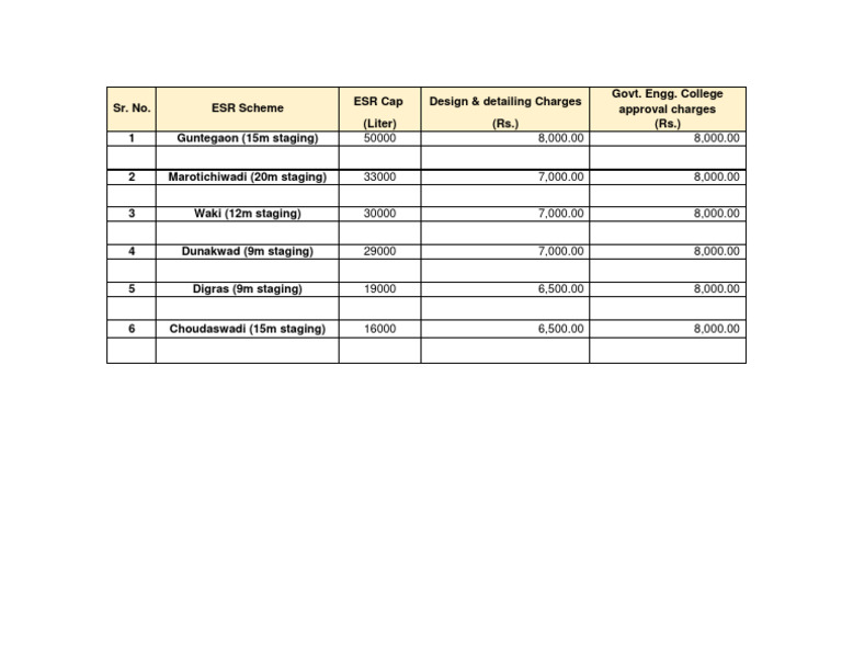 ESR Design & Approval Costs | PDF | Home & Garden | Technology ...