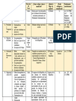 Funcionarios Públicos - Requisitos - 1