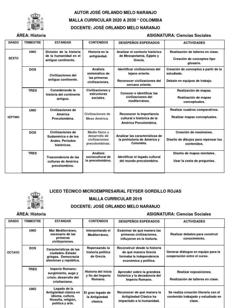 Malla Curricular de Historia 2020-2030 | PDF | Edades medias | imperio ...