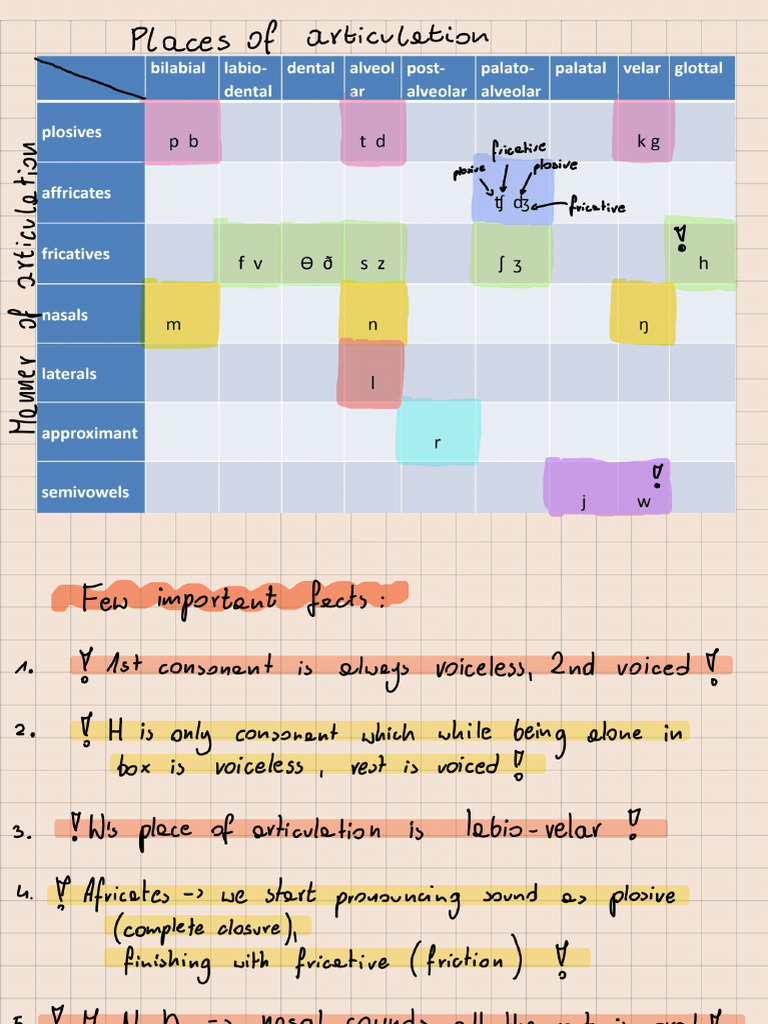 Consonants 231207 205454 | PDF